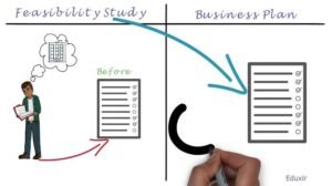 similarities between feasibility study and business plan